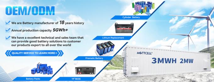 RV batterie LiFePo4 au lithium-ion 24V 48V 60V 72V 40ah 50ah 100ah 120ah 150ah 200ah 0