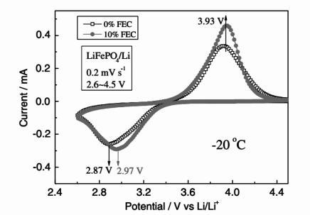 dernières nouvelles de l'entreprise Comment améliorer les performances à basse température de la batterie au lithium-fer phosphate?  3