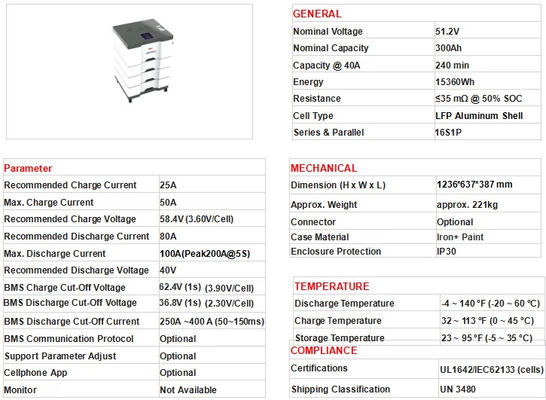 Lifepo4 48V batterie au lithium 200Ah 400ah 51.2v Système de stockage d'énergie pour la maison